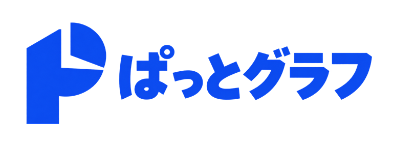 ぱっとグラフ